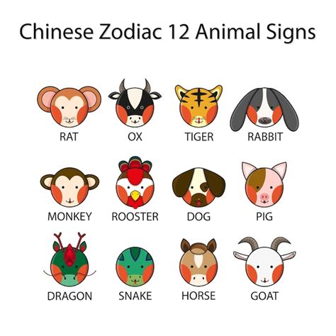 生肖:yqsiv-t7mxk= 龍|Chinese Zodiac: 12 Animal Signs and 2025 Horoscope Predictions